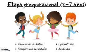 Etapa preoperacional