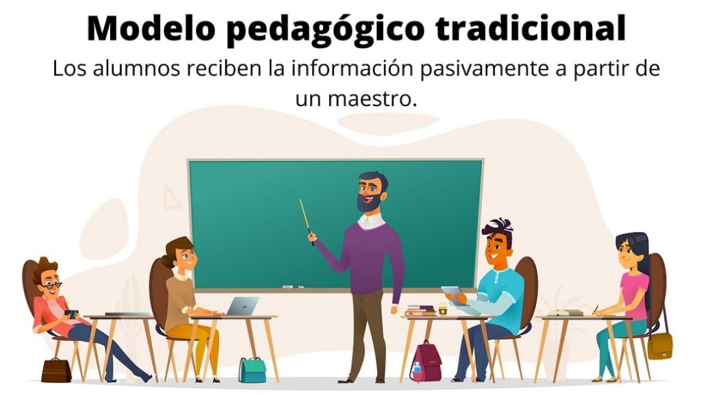 Top 50+ imagen modelo pedagogico tradicional