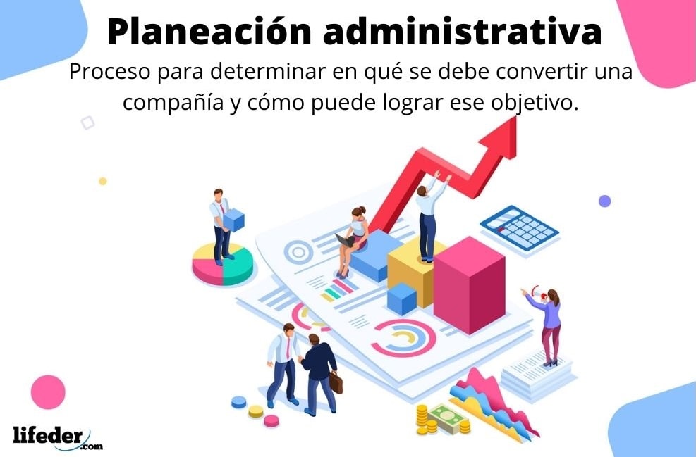 Planeación administrativa: principios, tipos, elementos, etapas
