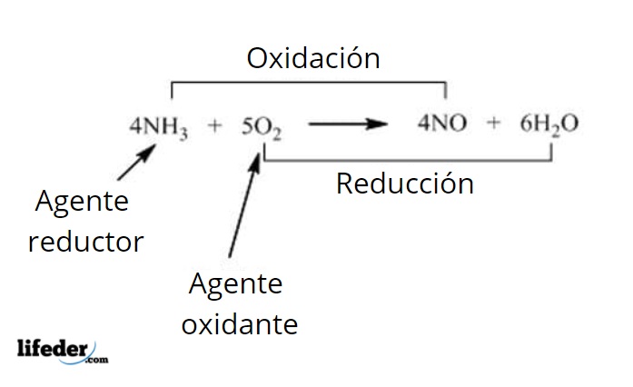 Agente oxidante concepto, los más fuertes, ejemplos