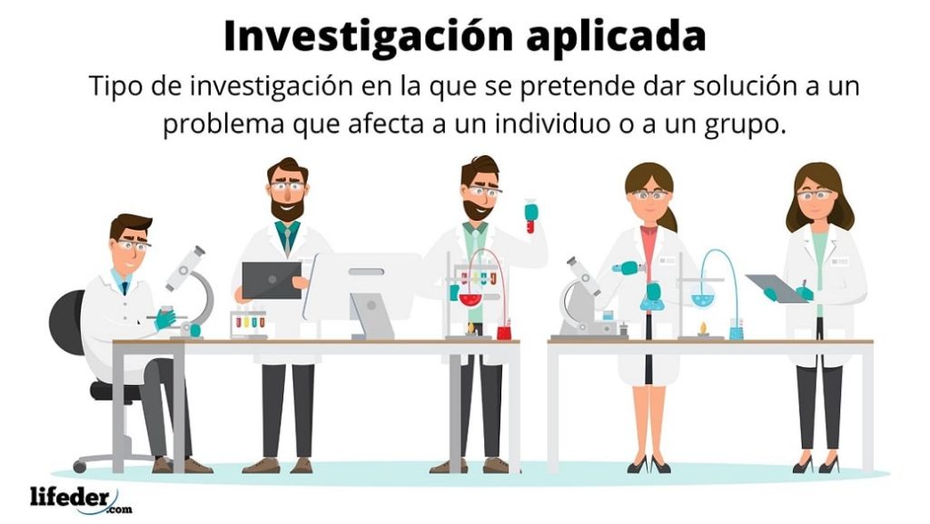 Investigación aplicada características, definición, ejemplos