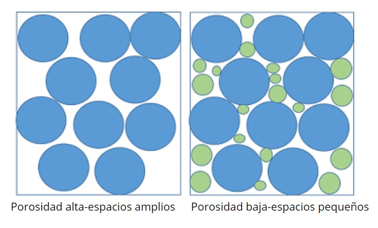 Porosidad química: características, tipos y ejemplos