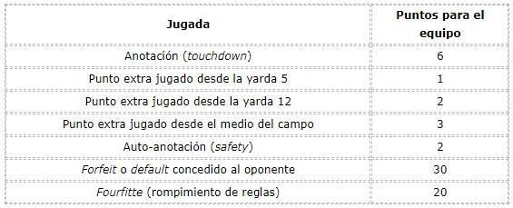 Tochito bandera historia, reglas y cómo jugar