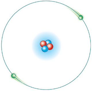 Modelo Atómico De Bohr Características Y Postulados Lifeder