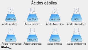 Ácido débil