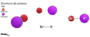 Bromuro de potasio (KBr): estructura, propiedades, usos