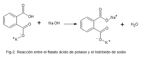 Biftalato de potasio