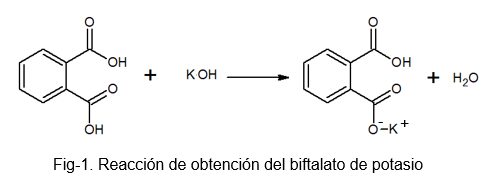 Potassium biphthalate