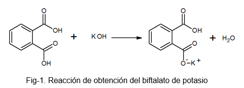 Biftalato de potasio