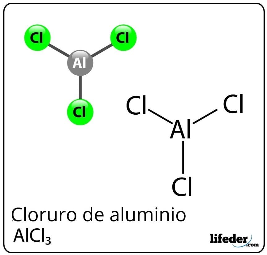 Cloruro de aluminio (AlCl3): estructura, propiedades, usos, riesgos