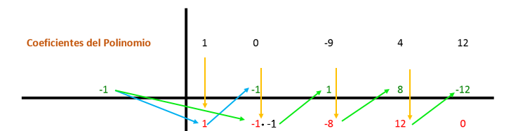 Factorización