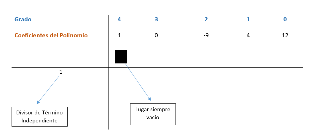 Factorización