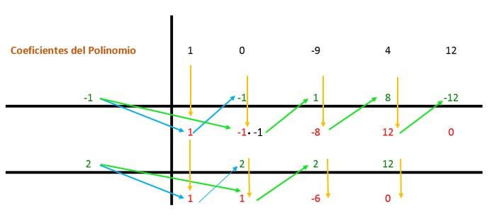 Factorización