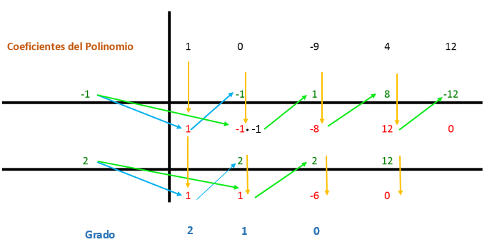 Factorización