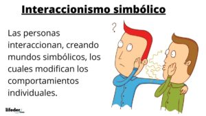 Interaccionismo simbólico