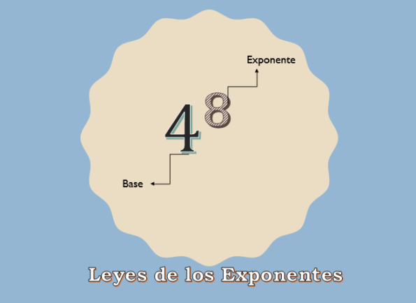 Leyes de los exponentes