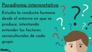 Paradigma interpretativo