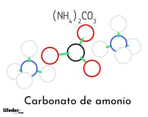 Carbonato de amonio ((NH4)2CO3)