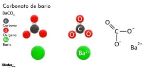 Carbonato de bario (BaCO3)