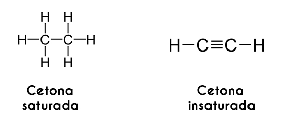 Cetonas: tipos, propiedades, nomenclatura, usos, ejemplos
