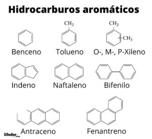 Hidrocarburos aromáticos: propiedades, ejemplos, aplicaciones