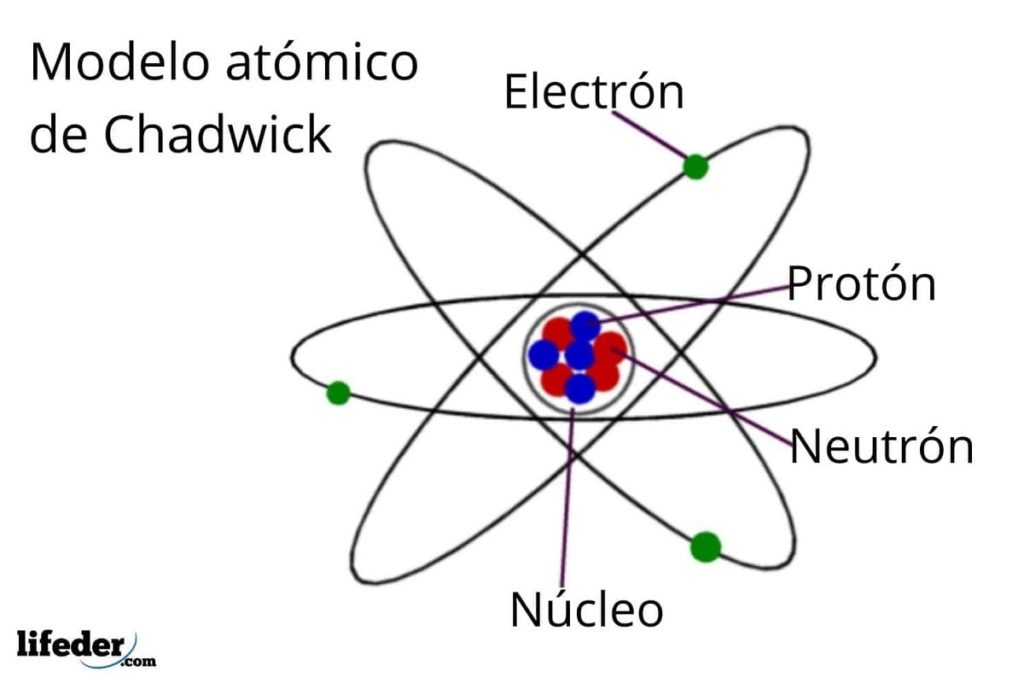 James Chadwick biografía, modelo atómico, experimentos