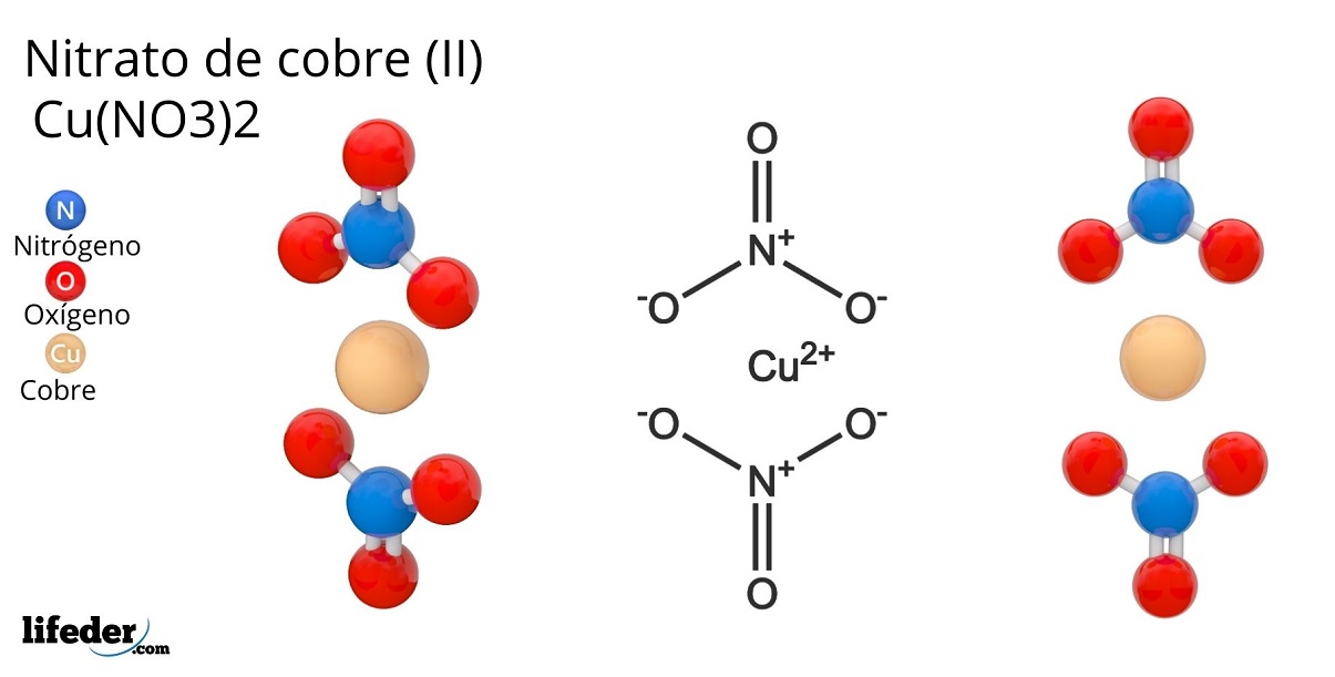 Cu no3 2 формула оксида. Cu no3 2 структурная формула. Cu no3 2 графическая формула. Cu no3 графическая формула. (CUOH)no3 графическая формула.