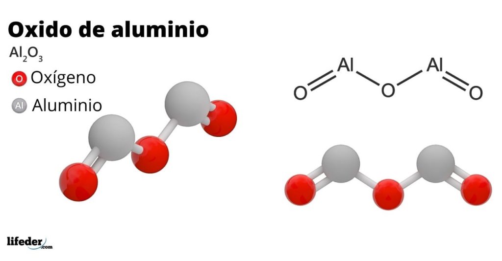 Óxido de aluminio: estructura, propiedades, usos, nomenclatura