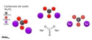 Carbonato de sodio (Na2CO3)