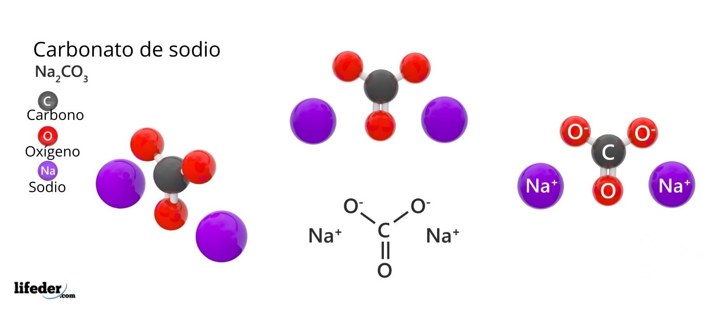 Carbonato de sodio (Na2CO3): estructura, propiedades, usos