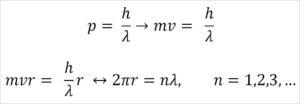 Atomic de Broglie model