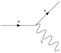 Aplicaciones tecnológicas de la emisión electrónica de átomos