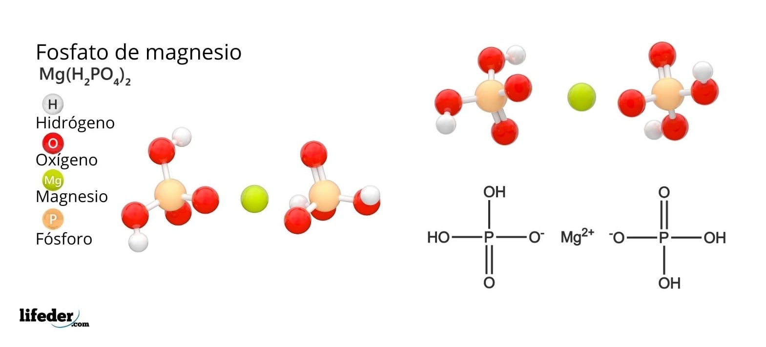 Fosfato de magnesio (Mg3(PO4)2): estructura, propiedades, usos