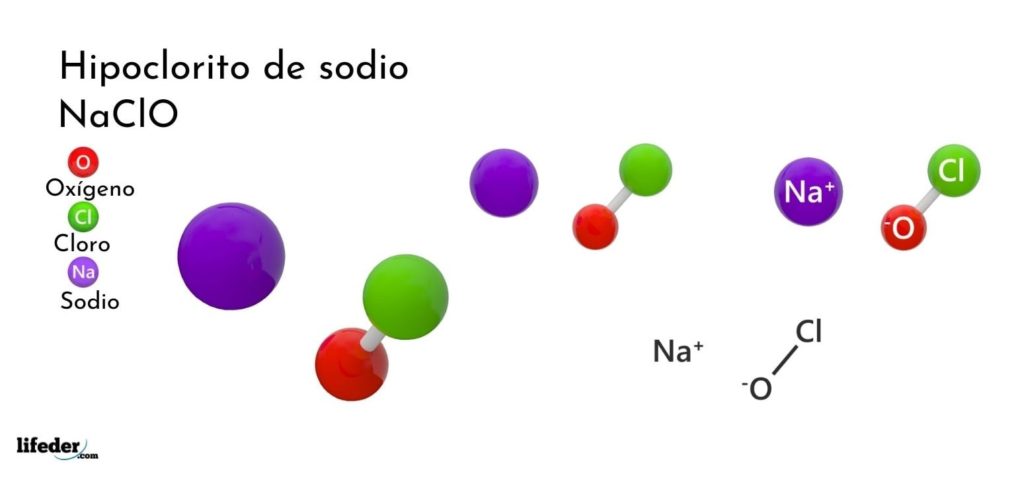 Hipoclorito de sodio (NaClO): fórmula, síntesis, propiedades, usos