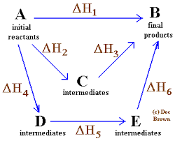 Termoquímica