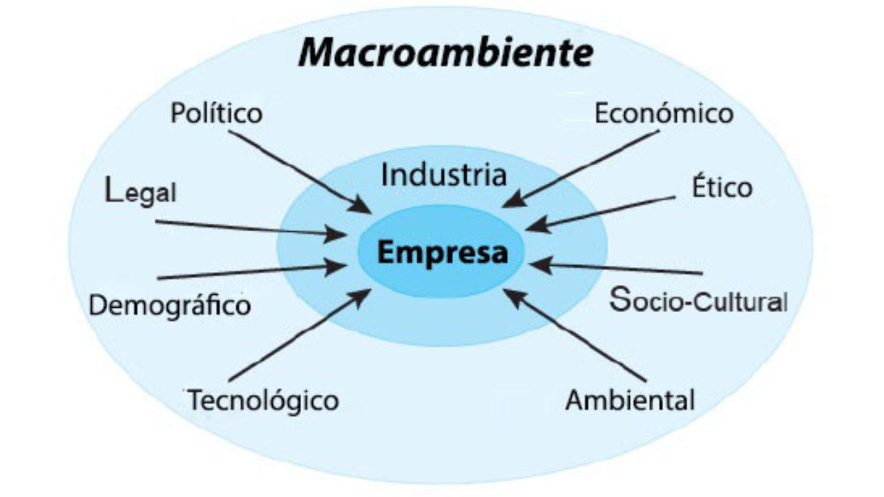 Ejemplo De Contexto De La Organizacion De Una Empresa