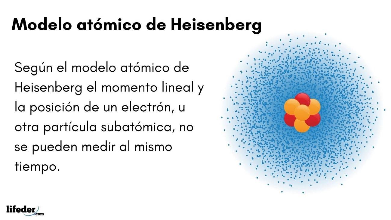 Top 76+ imagen werner heisenberg modelo atomico