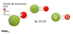 Óxido de estroncio (SrO): estructura, propiedades, aplicaciones
