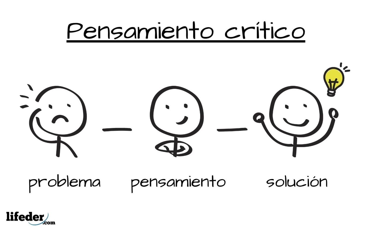 Pensamiento Crítico Características Habilidades Ejemplos Actitudes