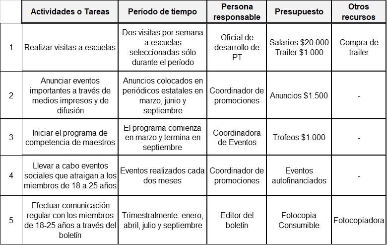 Planeación operativa