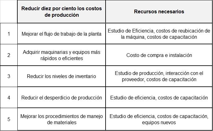 Planeación táctica