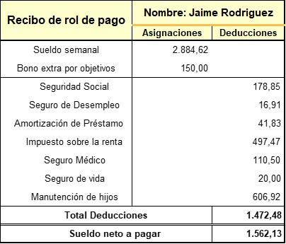 Rol de pago