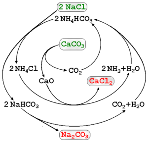 Carbonato de sodio (Na2CO3): estructura, propiedades, usos