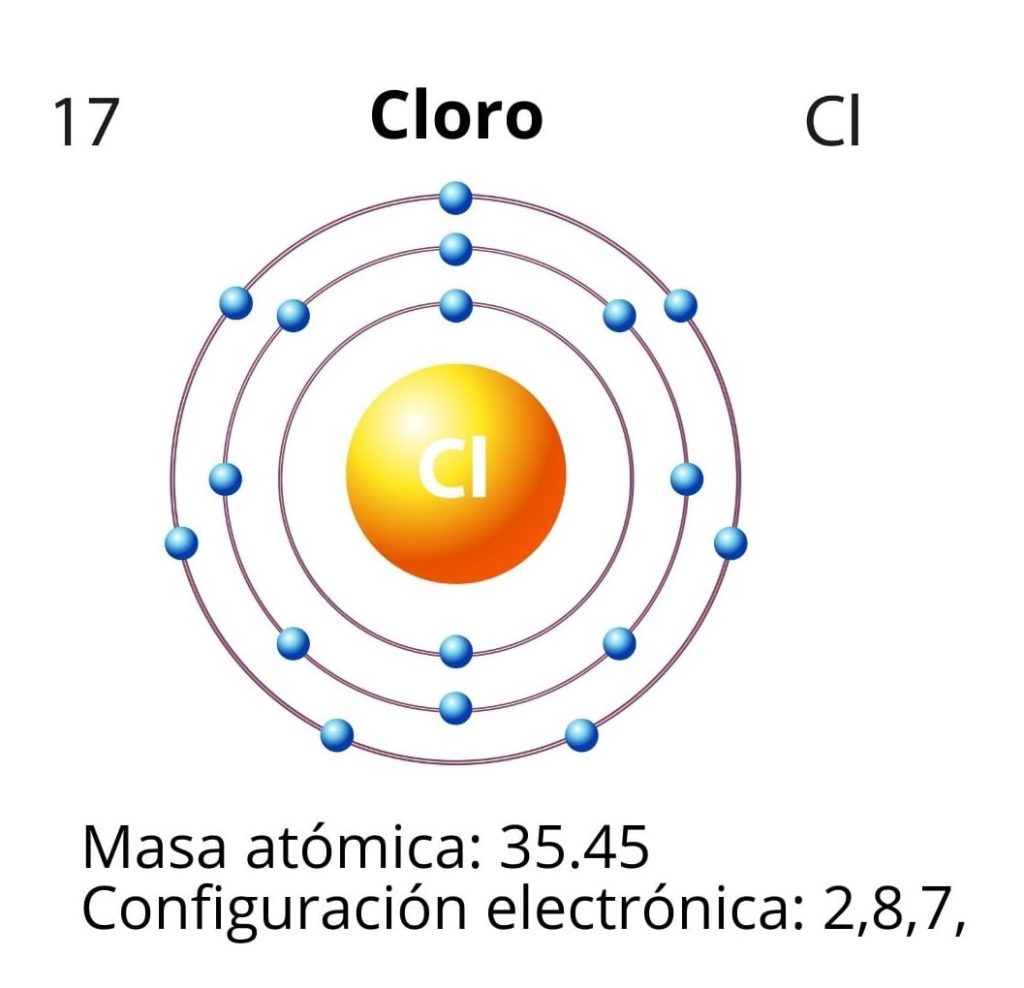 Numeros Cuanticos Del Cloro Blogan