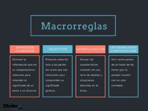 Macrorreglas