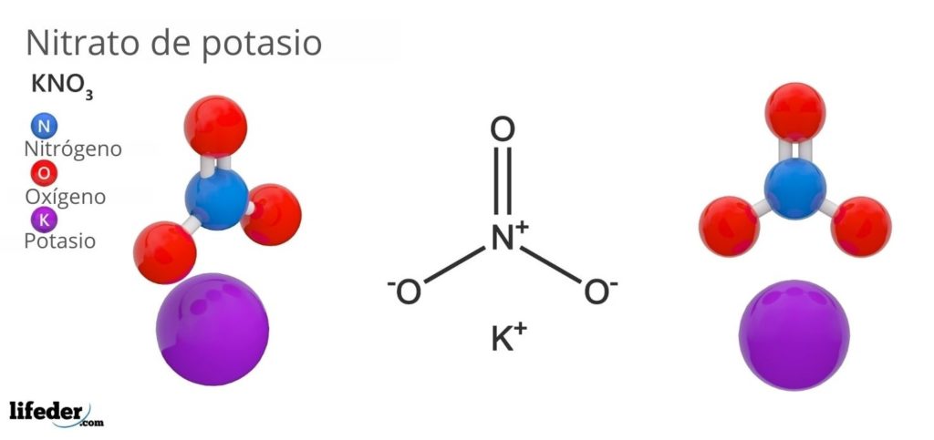 Nitrato de potasio (KNO3): estructura, propiedades, usos, síntesis