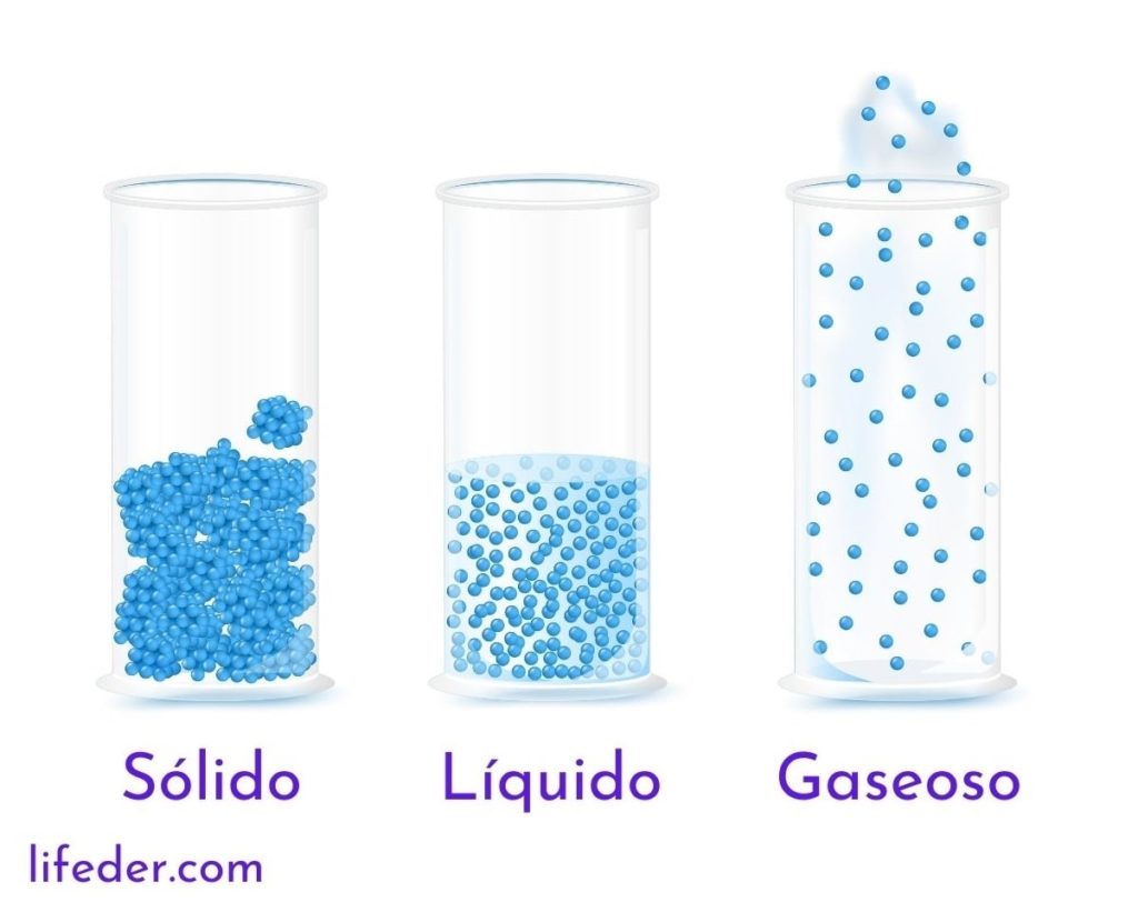 Fuerza de cohesión: concepto, características, ejemplos Fuerza de cohesión: concepto, características, ejemplos