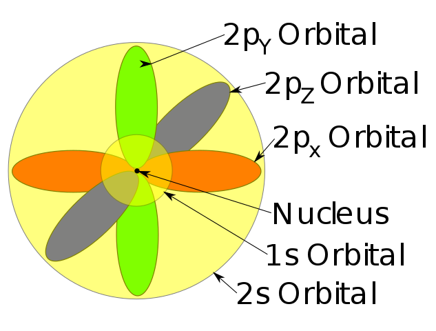 Resultado de imagen para modelos atomico SchrÃ¶dinger