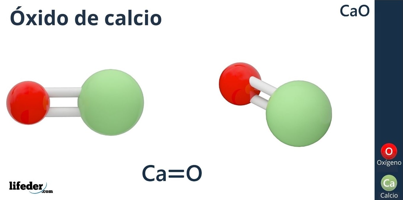 Óxido de Calcio (CaO): estructura, propiedades, usos