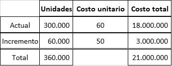 Administración de cuentas por cobrar